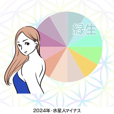 水星人|水星人プラスの運勢2024～恋愛結婚、仕事や転職、。